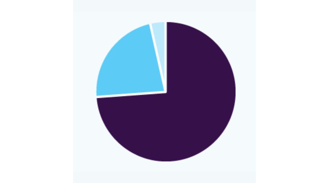 Global Atmospheric Water Generator Market Analysis